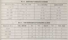 【专业解读】环境空气监测采样点的布设原则、要求及数量，不容错过