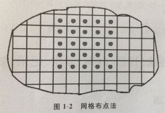 环境空气监测采样点布设方法及注意事项，了解一下