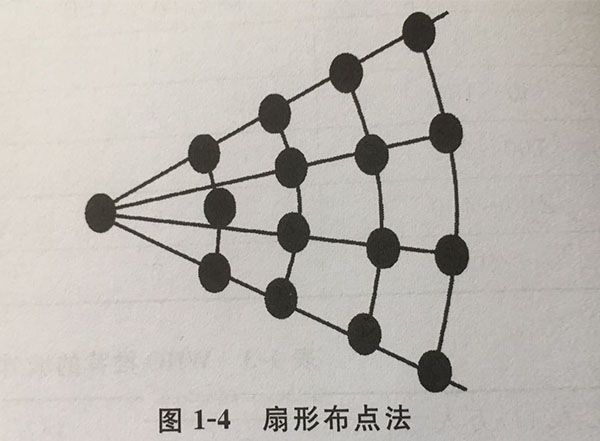 环境空气监测采样点布设