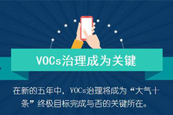 山东省响应《2020年挥发性有机物治理攻坚方案》的20条措施