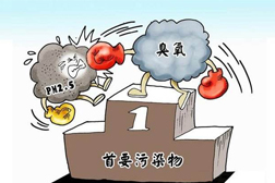 打好夏季臭氧污染防治攻坚战，助力蓝天保卫战三年行动计划顺利收官