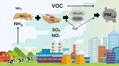 为什么必须监测氨气？这背后藏着PM2.5治理的“命门”